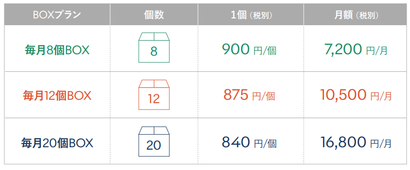 GREEN SPOONのサブスクリプションプラン