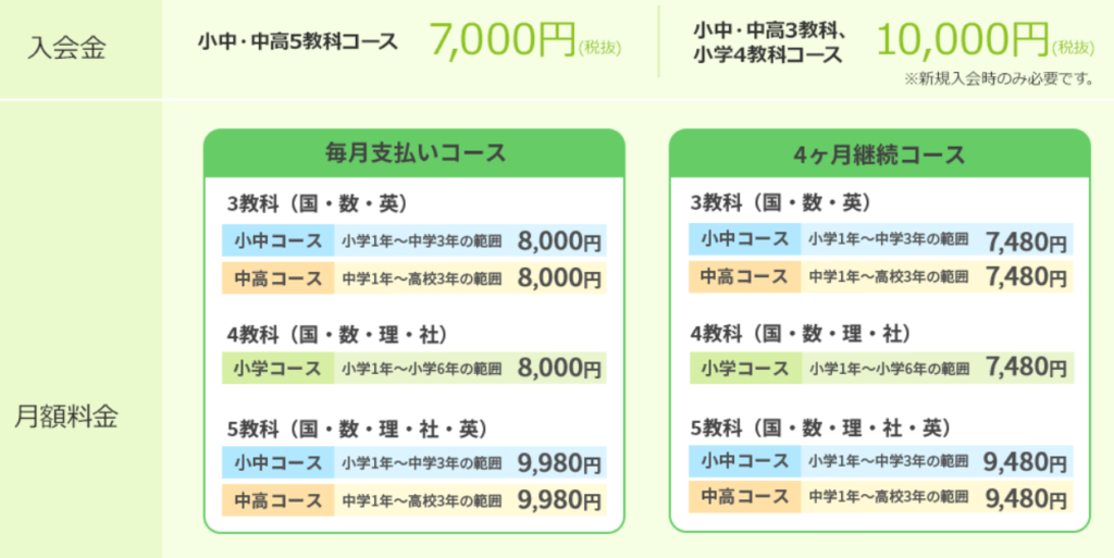 すららの受講料金